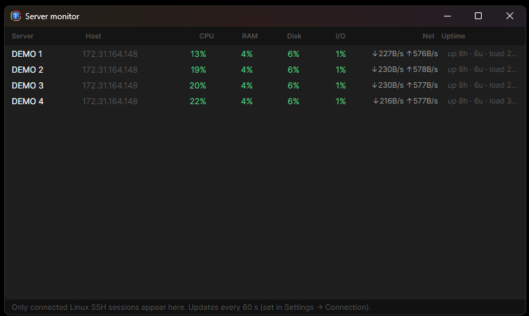 Sheltora server monitor — live CPU, RAM, disk, I/O and network across multiple SSH sessions.